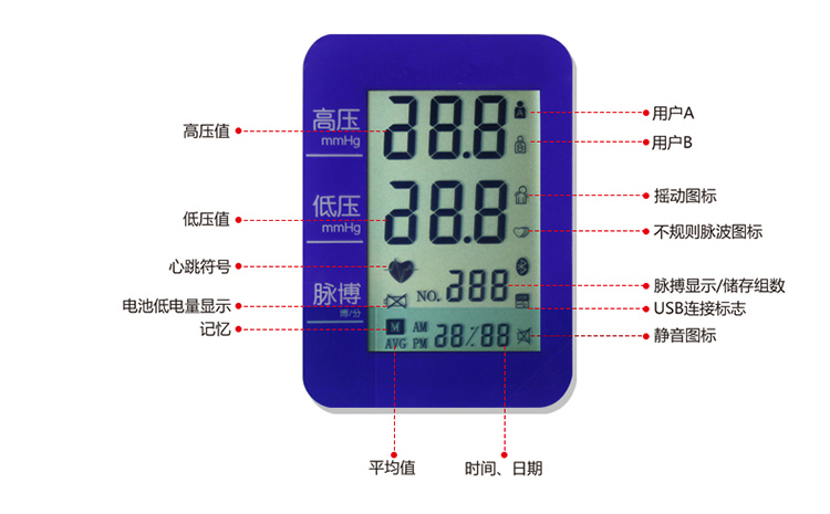 Digital accurate LCD display Voice Upper Arm Blood Pressure Pulse Monitor Health Care Tonometer Meter Sphygmomanometer
